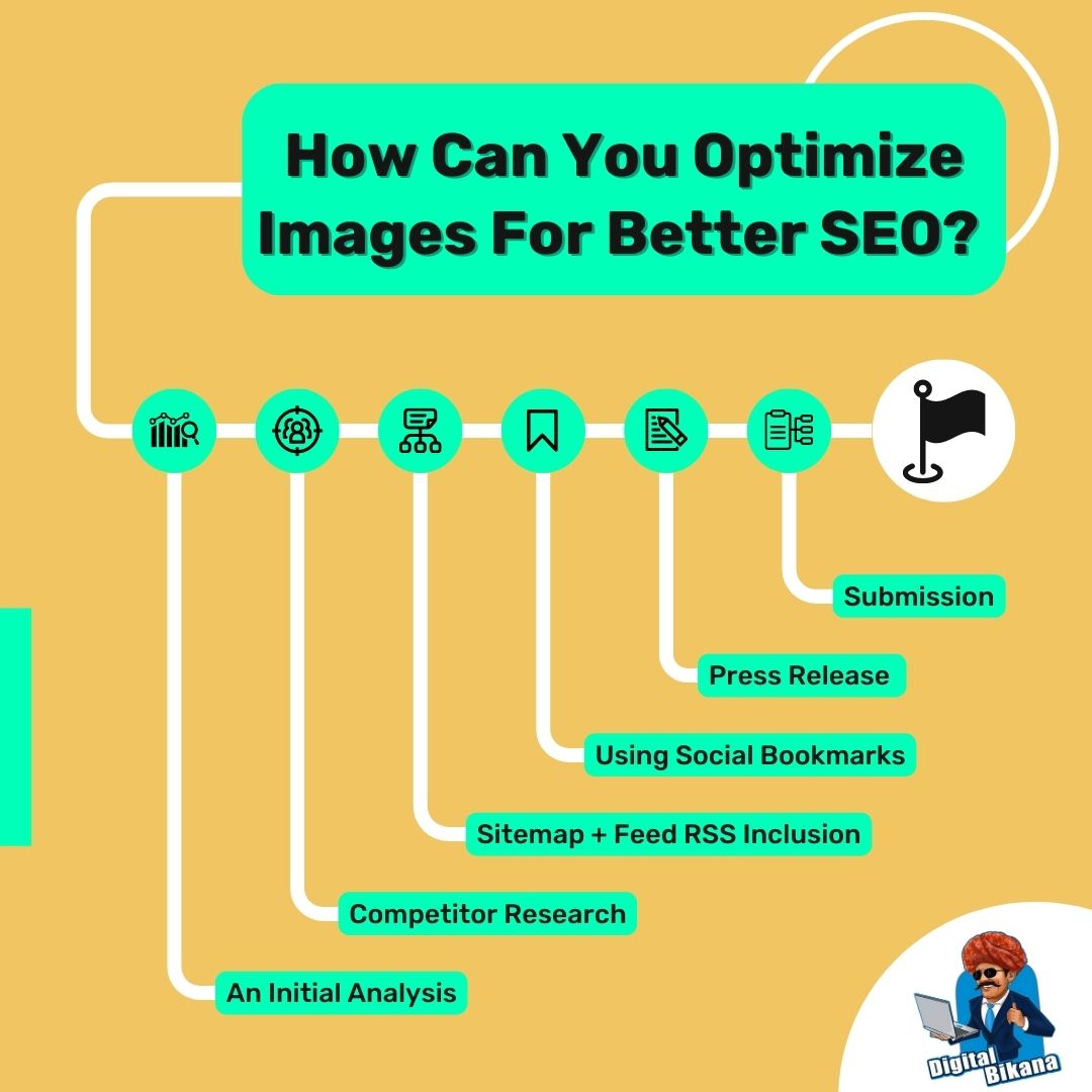 How can you Optimize Images for better SEO