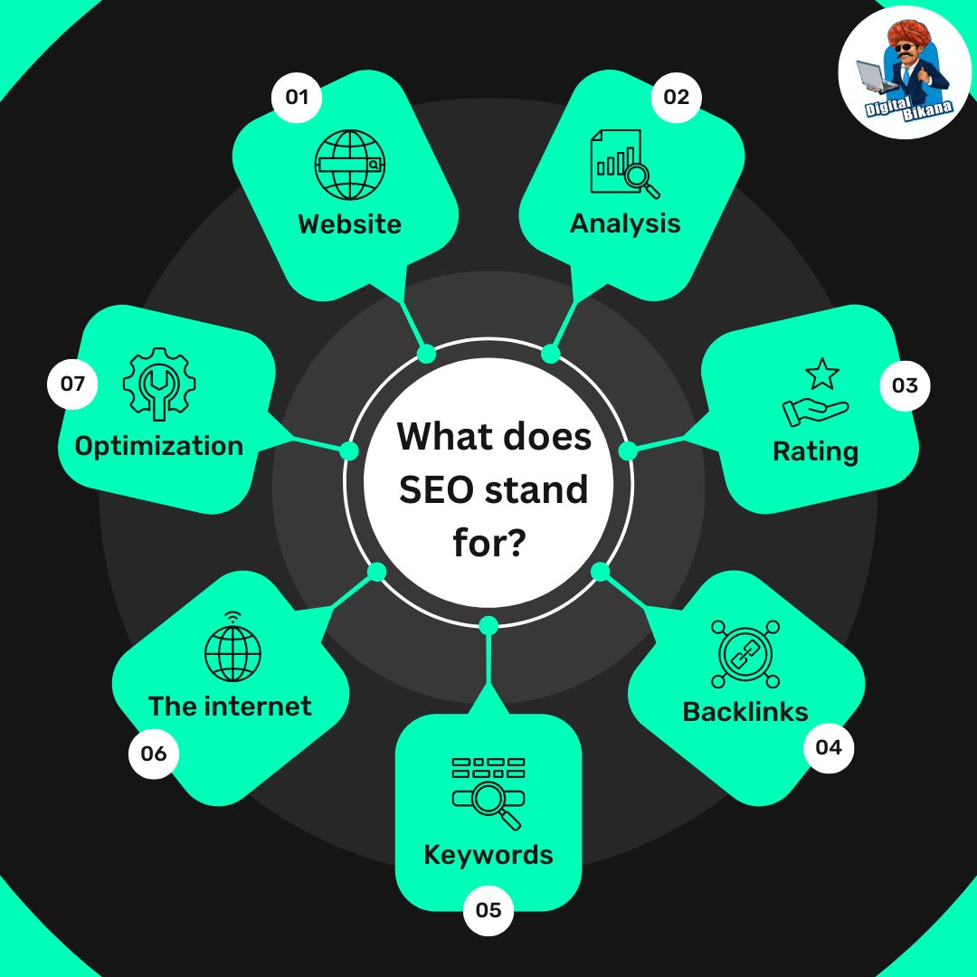 What does SEO stands for