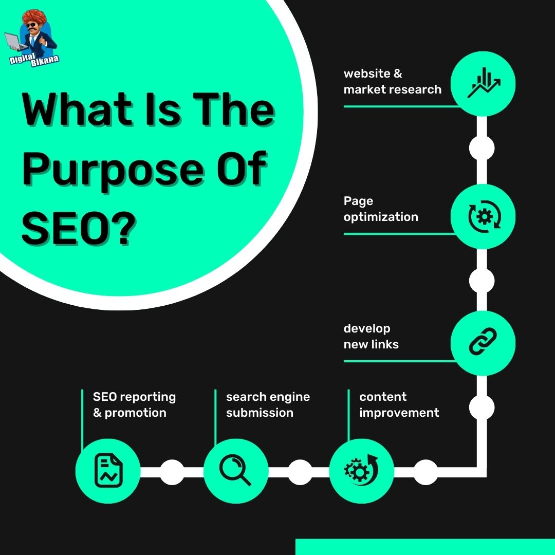 What is the purpose of SEO